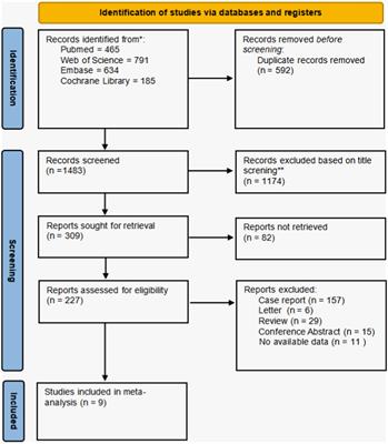 Concurrent chronic kidney disease in patients with inflammatory bowel disease, a systematic review and meta-analysis